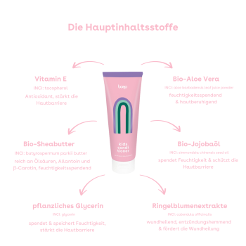das boep - Kids Conditioner - 100ml