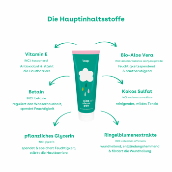 das boep - Kids Shampoo - 100ml