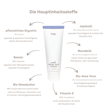 das boep - med After Sun Lotion - 100ml