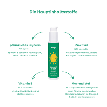das boep - Sonnenmilch LSF 50 - 100ml