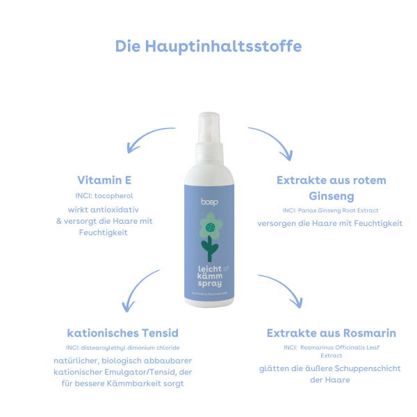 das boep - Kids Leichtkämmspray - 150ml