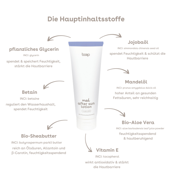 das boep - med After Sun Lotion - 100ml