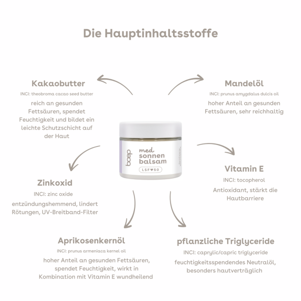 das boep - med Sonnenbalsam LSF50 - 50ml