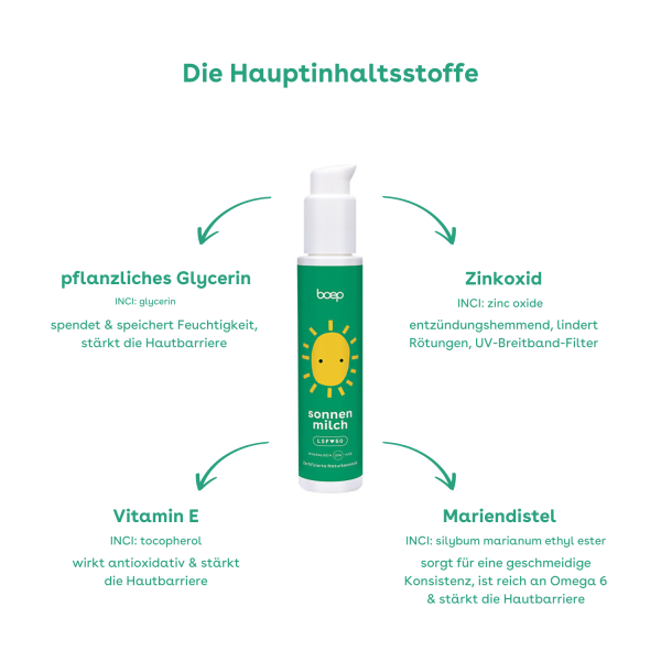 das boep - Sonnenmilch LSF 50 - 100ml